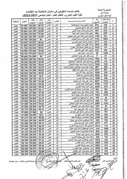 النتيجة النهائية للطلاب المقبولين بالنظام العام -كلية الطب البشري  جامعة ذمار-للعام الجامعي 2021-2022م