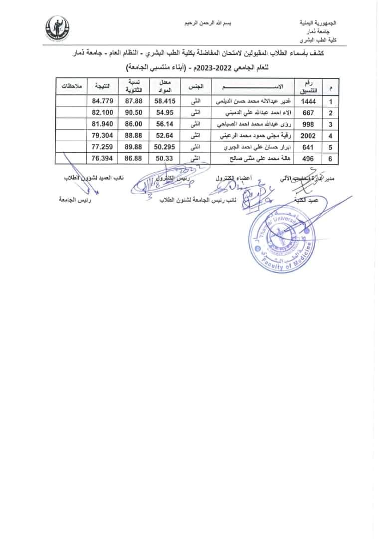 نتائج امتحان القبول النهائية -نظام عام - للعام 2022-2023م - كلية الطب البشري