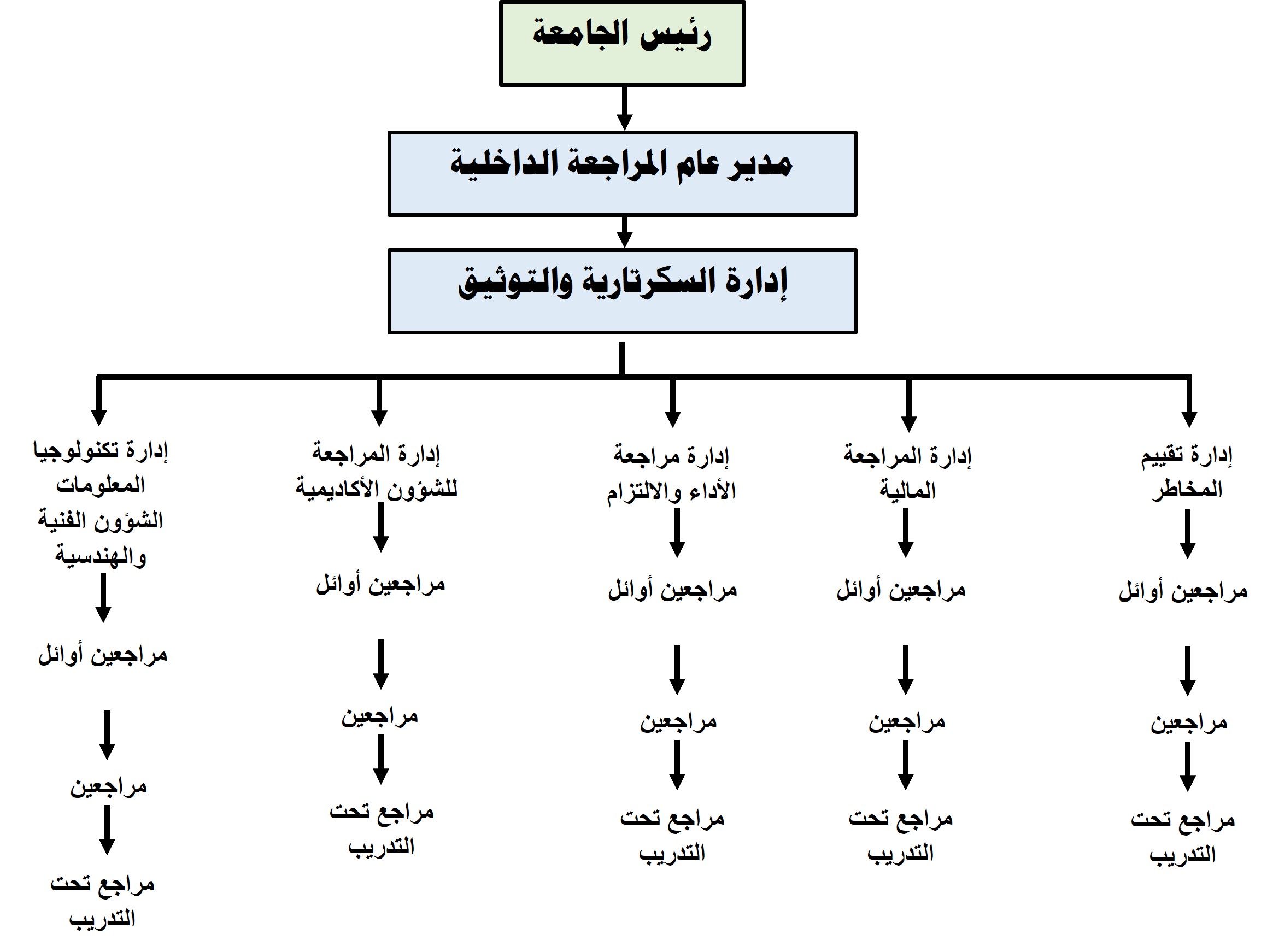 University President