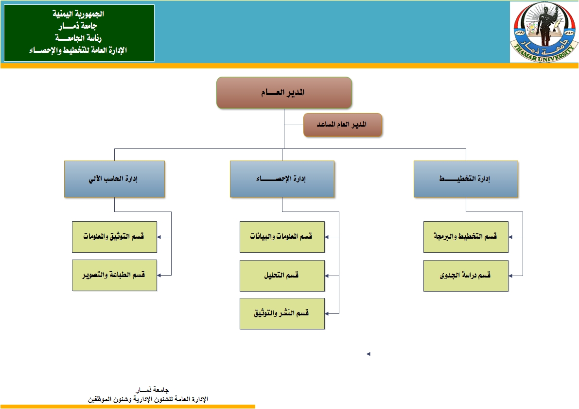 University President